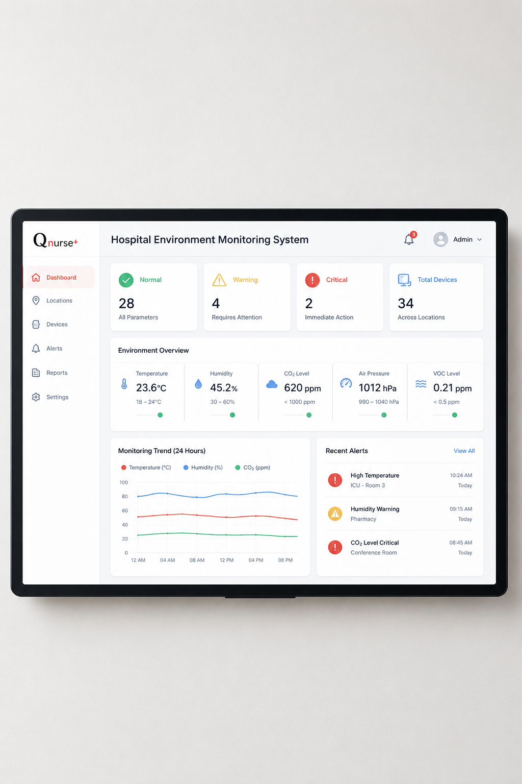 Hospital Environment Monitoring System