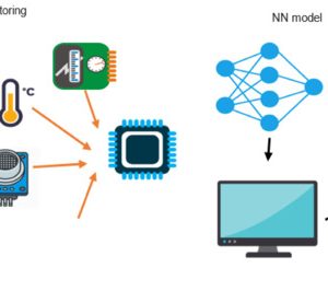 Hospital Environment Monitoring Solution